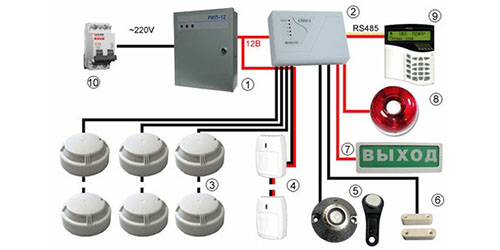 Охранно-пожарная сигнализация и системы оповещения о пожаре